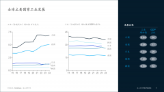 机械人 全球工业机械人成长及区域概览